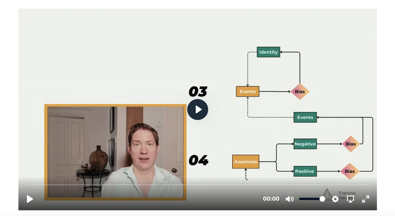 Buddy System video diagram